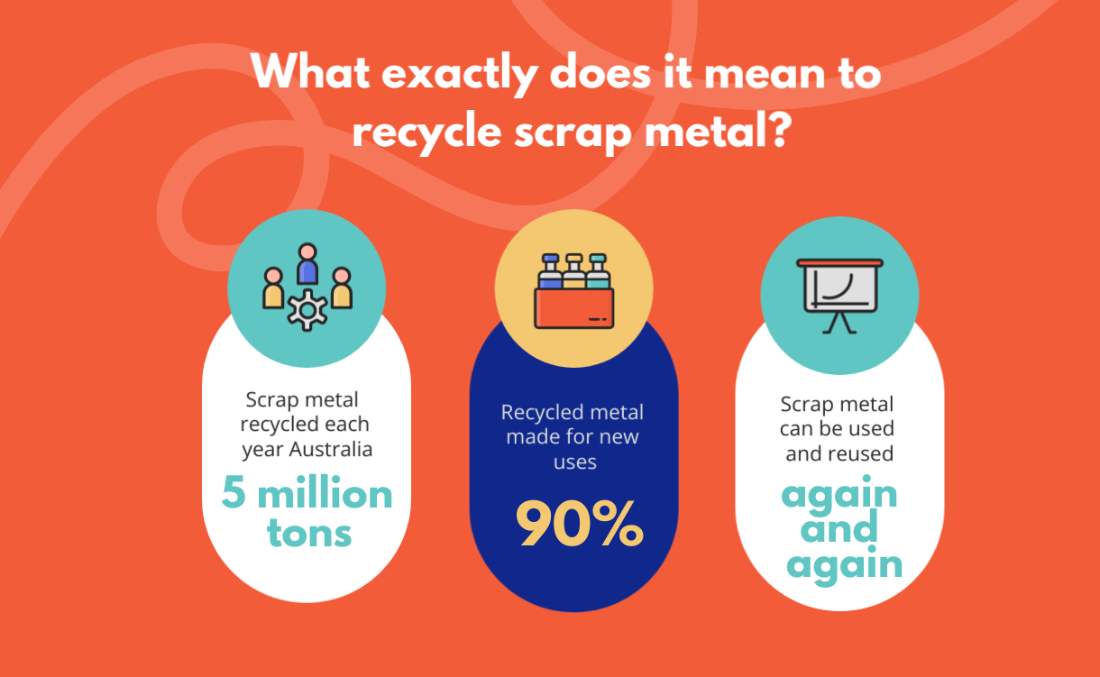 What exactly does it mean to recycle scrap metal?-recycle-scrap-metal-01b