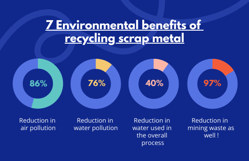What exactly does it mean to recycle scrap metal?-recycle-scrap-metal-03